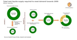 201209 Rystad Liquids Supply 5fd118594ebb1 201209 Rystad Liquids Supply 5fd118594ebb1