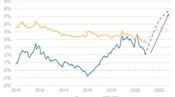 201214 Morgan Stanley Fig1