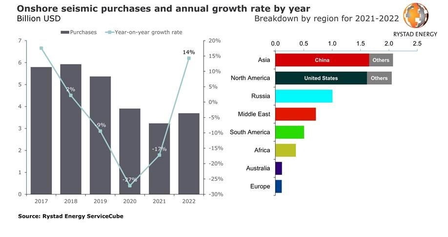 201216 Rystad China Seismic 5fda49dd6f4e4