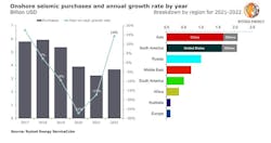 201216 Rystad China Seismic 5fda49dd6f4e4 201216 Rystad China Seismic 5fda49dd6f4e4