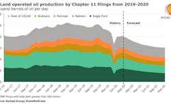201217 Rystad Production 5fdb8b21eb607 201217 Rystad Production 5fdb8b21eb607