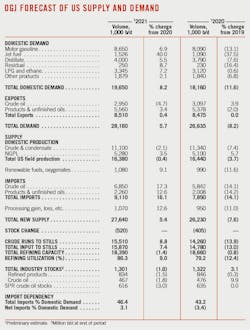 210104 Ogj015 Forecast Us 210104 Ogj015 Forecast Us