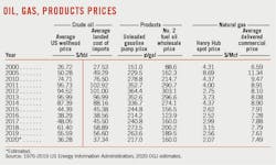 210104 Ogj016 Og Prices 210104 Ogj016 Og Prices