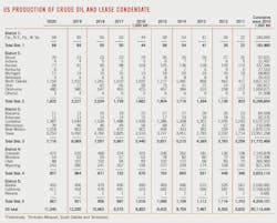 210104 Ogj017 Us Condensate 210104 Ogj017 Us Condensate