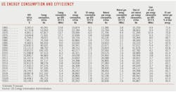 210104 Ogj019 Us Consumption 210104 Ogj019 Us Consumption