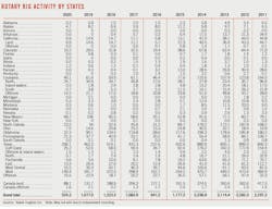210104 Ogj021 Rotary Rig 210104 Ogj021 Rotary Rig
