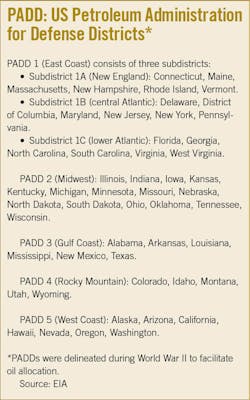 210104 Ogj043 Padd Box 210104 Ogj043 Padd Box