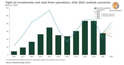 210107 Rystad Tight Oil Investments 5ff7427d1475b 210107 Rystad Tight Oil Investments 5ff7427d1475b