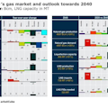 210111 Rystad 2020 Gas Market