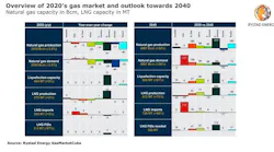 210111 Rystad 2020 Gas Market