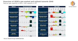210111 Rystad 2020 Gas Market 5ffc842b3a887 210111 Rystad 2020 Gas Market 5ffc842b3a887
