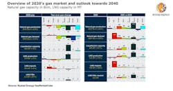 210111 Rystad 2020 Gas Market