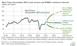 210112 Eia Forecast 5ffe22a534465 210112 Eia Forecast 5ffe22a534465