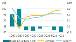 210119 Iea Oil Fundamentals