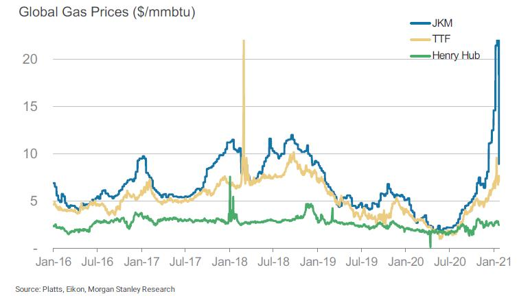 210125 Morgan Stanley Lng