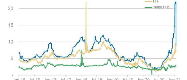 210125 Morgan Stanley Lng