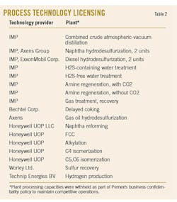 210201 Ogj035 T02 210201 Ogj035 T02