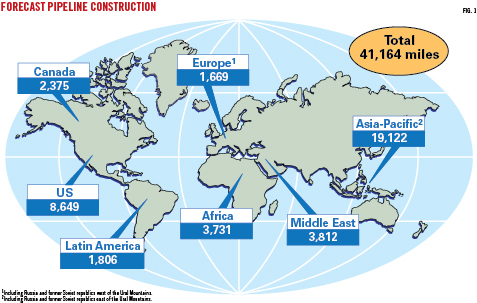 Global Liquids, Gas Pipeline Construction Plans Shrink | Oil & Gas Journal