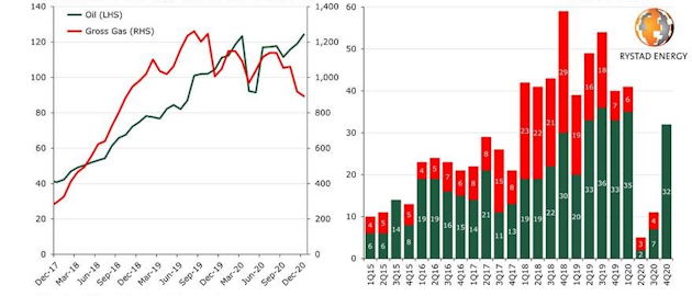 210203 Rystad Vaca Muerta