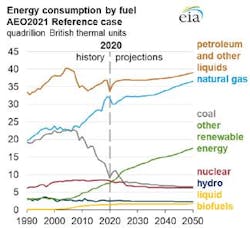 210204 Eia Fig1 601c3264005e5 210204 Eia Fig1 601c3264005e5