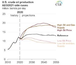 210204 Eia Fig3 210204 Eia Fig3