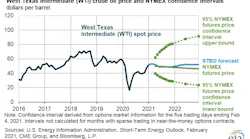 210210 Eia Wti Nymex