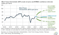 210210 Eia Wti Nymex 602419eca677a 210210 Eia Wti Nymex 602419eca677a