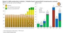 210210 Rystad Qatar Lng 60247366e722f 210210 Rystad Qatar Lng 60247366e722f