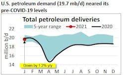 210223 Api Petro Demand 60356c728aef3 210223 Api Petro Demand 60356c728aef3