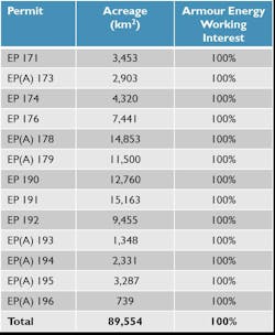 210303 Armour Basin Table 210303 Armour Basin Table
