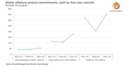 210303 Rystad Offshore Committments 603fd73906524 210303 Rystad Offshore Committments 603fd73906524