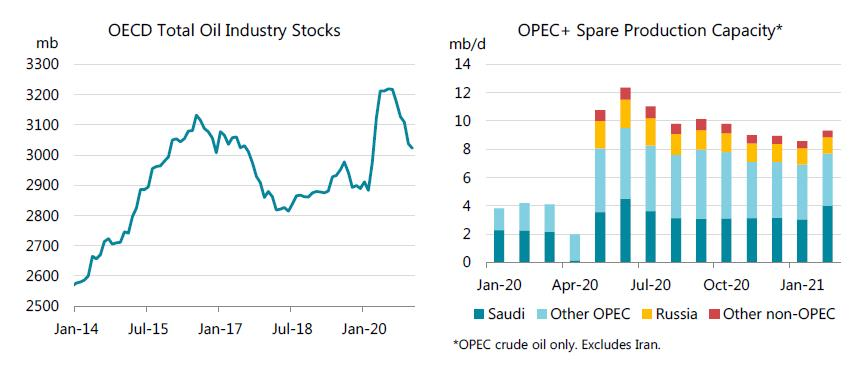 210317 Iea Oil Storage 60522c6abe864