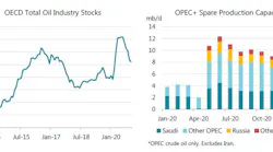 210317 Iea Oil Storage