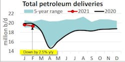 210322 Api Total Petro Deliveries 210322 Api Total Petro Deliveries