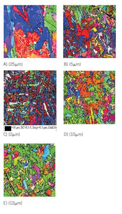 EBSD of the WM of welds a) SMAW, b) SMAW+FCAW-G, c) GMAW-P, d) GMAW+FCAW-G, and e) STT+FCAW-G shows effective grain size, indicated in brackets (Fig. 9). EBSD of the WM of welds a) SMAW, b) SMAW+FCAW-G, c) GMAW-P, d) GMAW+FCAW-G, and e) STT+FCAW-G shows effective grain size, indicated in brackets (Fig. 9).