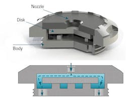 The AICD cutaway and flow schematic show fluid flow paths through the device. Flow restriction is based on the position of the levitating disk as determined by fluid momentum, frictional pressure drop, and Bernoulli lifting force (Fig. 2). The AICD cutaway and flow schematic show fluid flow paths through the device. Flow restriction is based on the position of the levitating disk as determined by fluid momentum, frictional pressure drop, and Bernoulli lifting force (Fig. 2).
