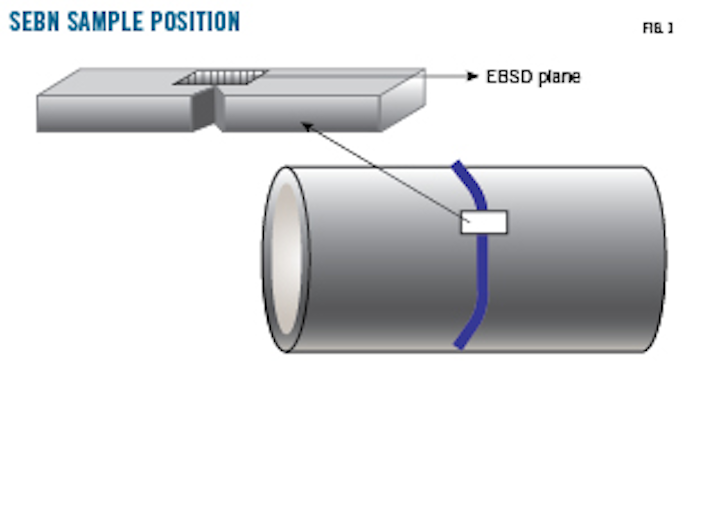 X80 Pipe Welding Technique Yields Reliability Cost Advantages Oil Gas Journal