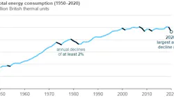 210405 Eia Energy Consumption