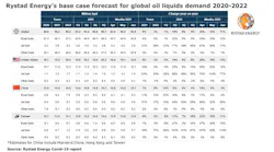 210416 Rystad Oil Liquids Demand