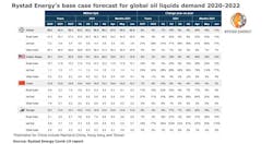 210416 Rystad Oil Liquids Demand 6079b0ee2ac64 210416 Rystad Oil Liquids Demand 6079b0ee2ac64