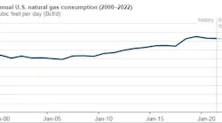 210420 Eia Us Natgas Consumption