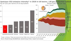 210422 Rystad Upsteam Co2 Emmissions 6081a14cefb5d 210422 Rystad Upsteam Co2 Emmissions 6081a14cefb5d