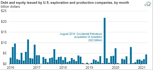 210423 Eia Debt Equity 6082eb6ebf34e