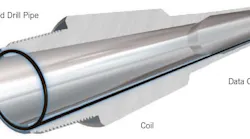 The schematic of a wired drill pipe shows the data cable along the internal diameter and coil for inductive coupling in the connection secondary shoulder. Data transfer is up to 57,600 bps (Fig. 1). Source: NOV