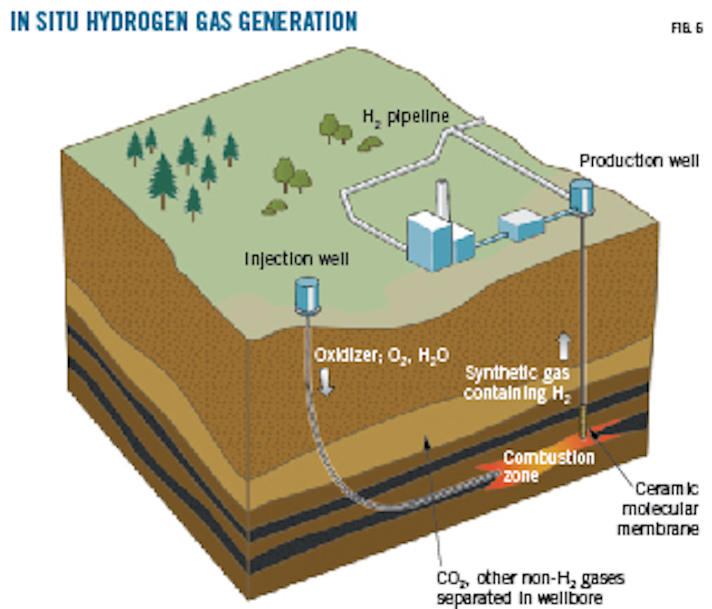 Hydrogen infrastructure expansion requires realistic framework | Oil ...