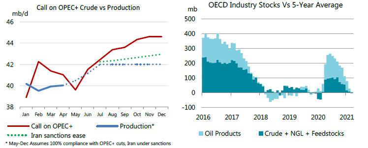 210512 Iea Stocks 609bf5f440780