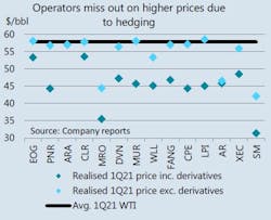 210513 Iea Operators Hedging 210513 Iea Operators Hedging