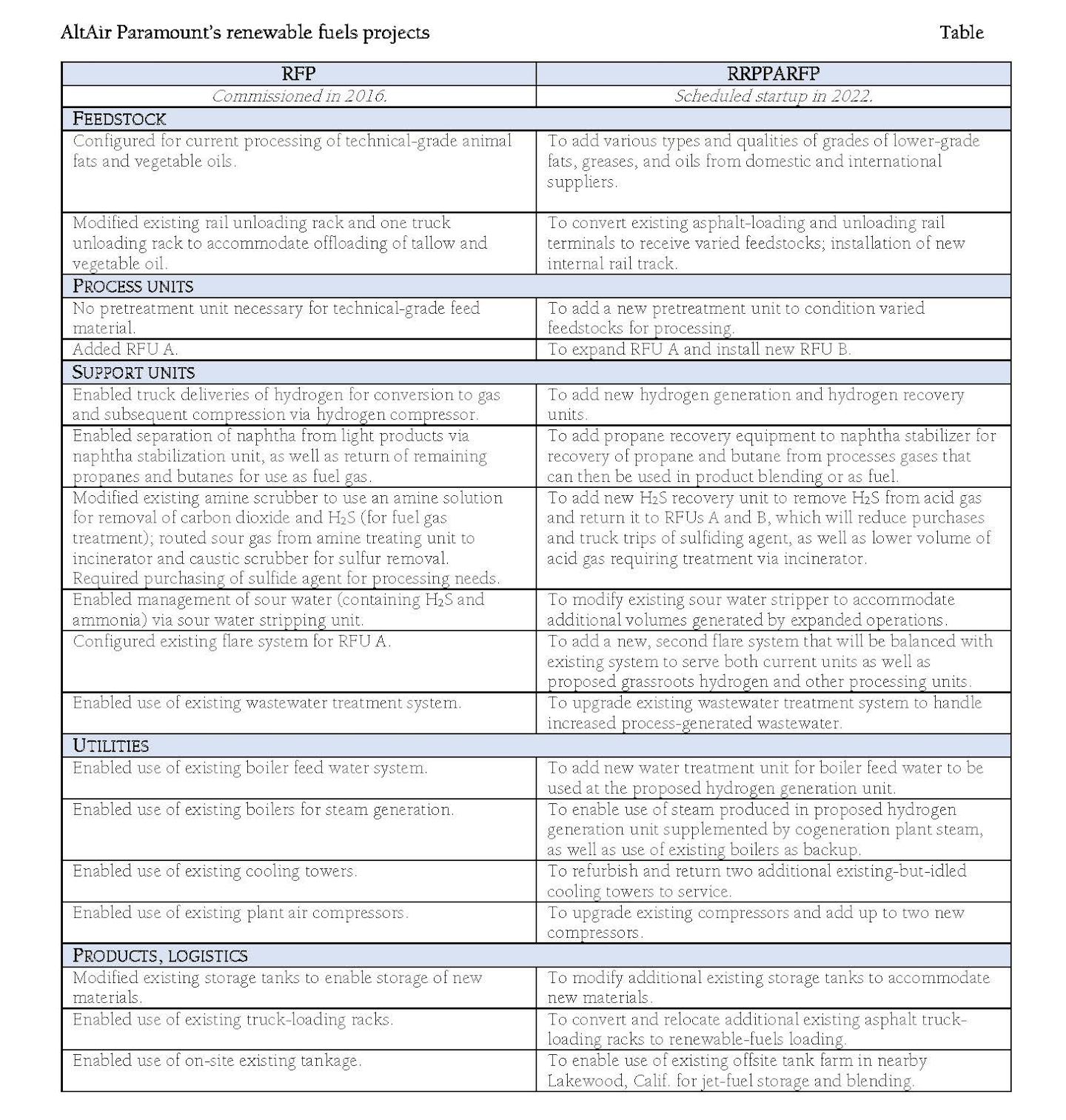 AltAir Paramount advances California renewable fuels refinery plan