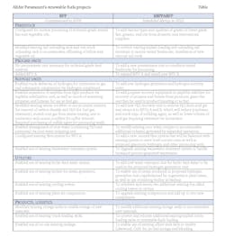 210513–alt Air Paramount Ca Renewable Refinery Table 210513–alt Air Paramount Ca Renewable Refinery Table
