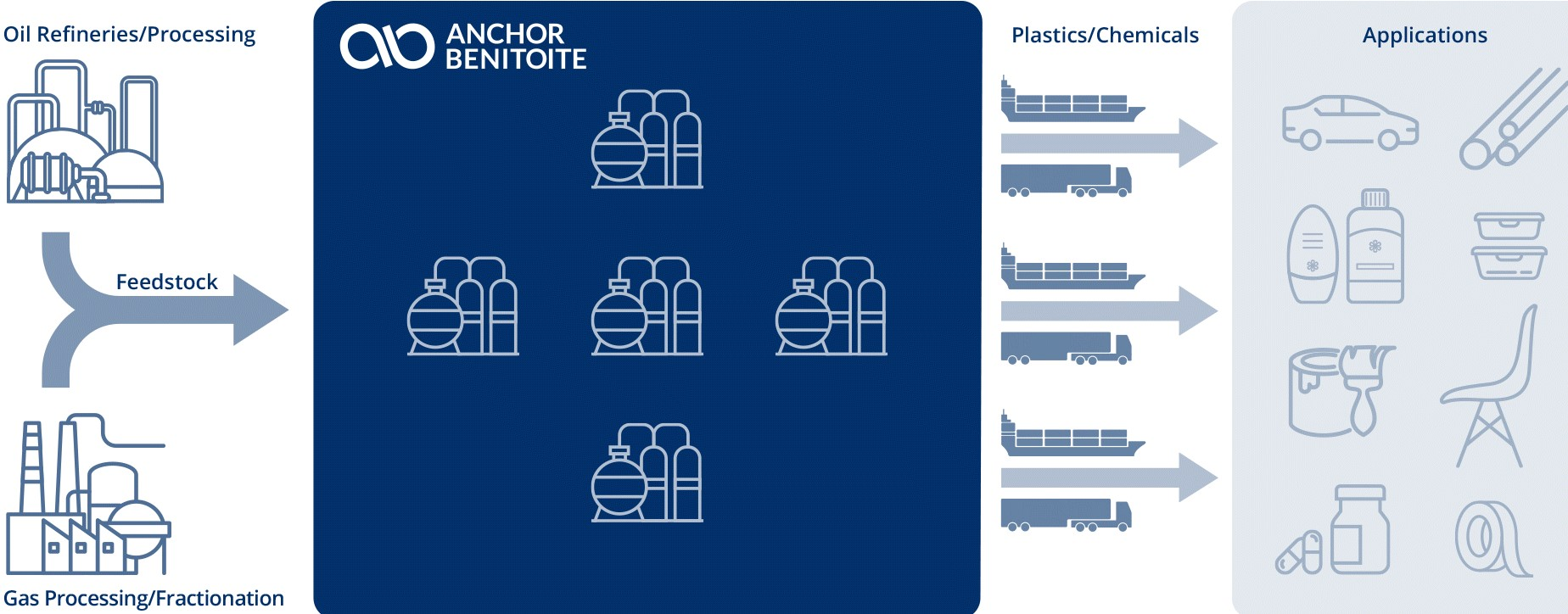 Suez petrochemicals complex project chain.